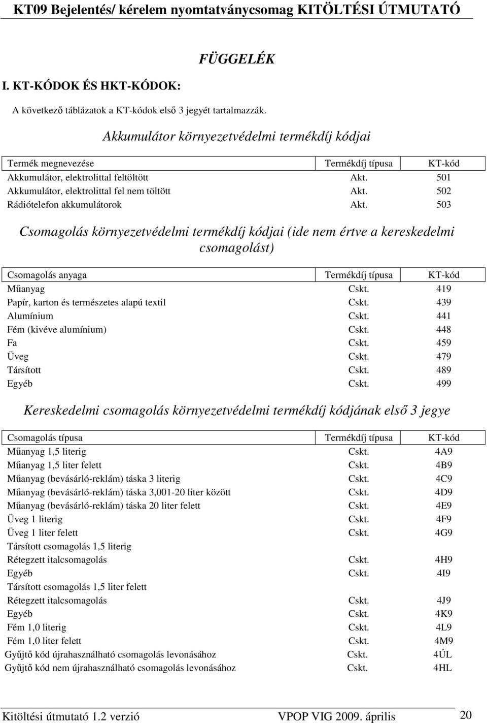 502 Rádiótelefon akkumulátorok Akt. 503 Csomagolás környezetvédelmi termékdíj kódjai (ide nem értve a kereskedelmi csomagolást) Csomagolás anyaga Termékdíj típusa KT-kód Mőanyag Cskt.