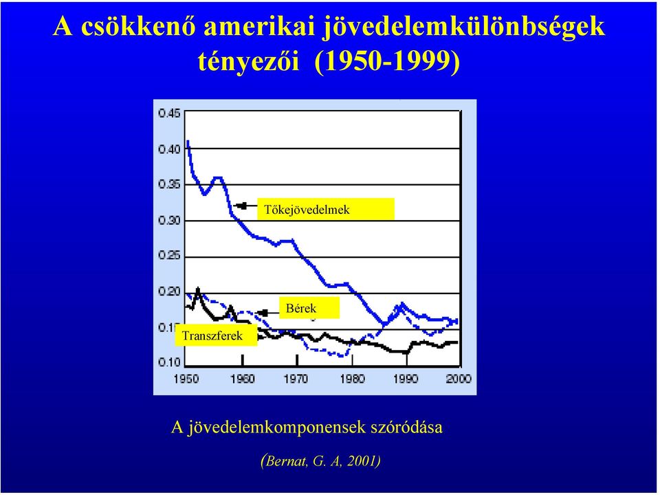 (1950-1999) Tőkejövedelmek