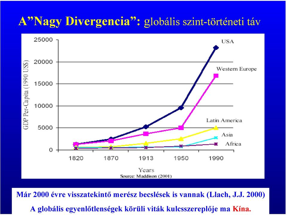 A Nagy Divergencia : globális szint-történeti