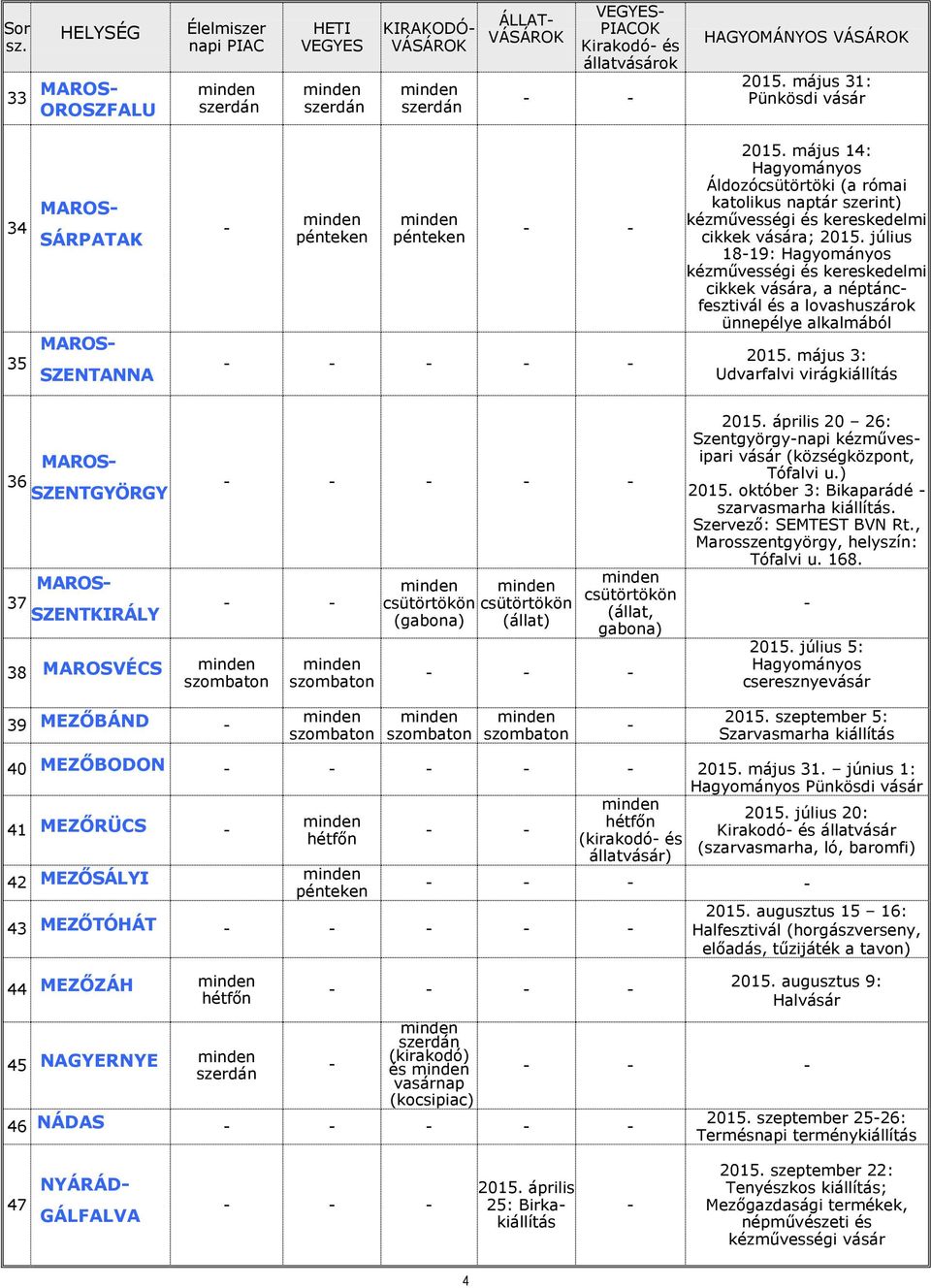 virágkiállítás MAROS 36 SZENTGYÖRGY MAROS 37 SZENTKIRÁLY 38 MAROSVÉCS (gabona) (állat) (állat, gabona) április 20 26: Szentgyörgynapi kézművesipari vásár (községközpont, Tófalvi u.