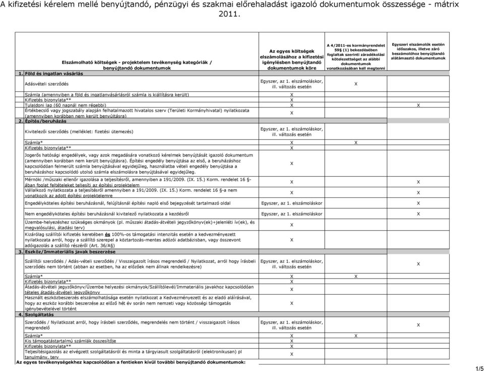 ütemezés) Számla* Jogerős hatósági engedélyek, vagy azok megadására vonatkozó kérelmek benyújtását igazoló dokumentum (amennyiben korábban nem került benyújtásra) Építési engedély benyújtása az első,