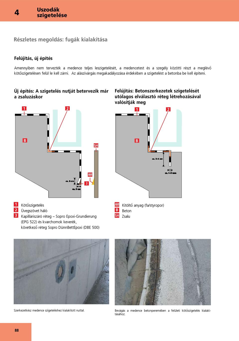 Új építés: A szigetelés nutját betervezik már a zsaluzáskor 1 Felújítás: Betonszerkezetek szigetelését utólagos elválasztó réteg létrehozásával valósítják meg 2 1 2 B SH B 3 AM 1 Kötőszigetelés 2