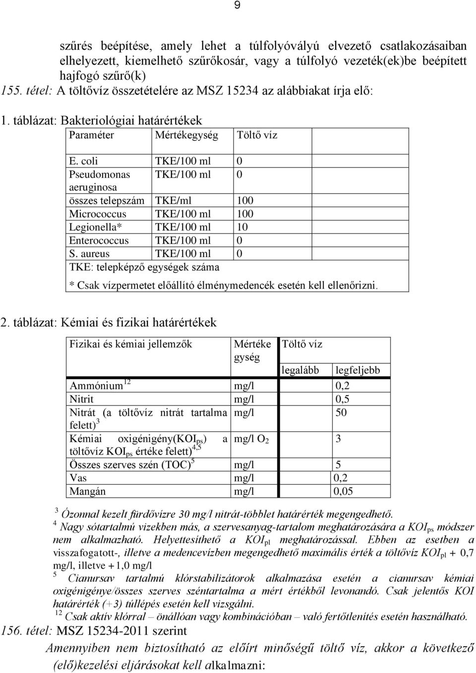 coli TKE/100 ml 0 Pseudomonas TKE/100 ml 0 aeruginosa összes telepszám TKE/ml 100 Micrococcus TKE/100 ml 100 Legionella* TKE/100 ml 10 Enterococcus TKE/100 ml 0 S.