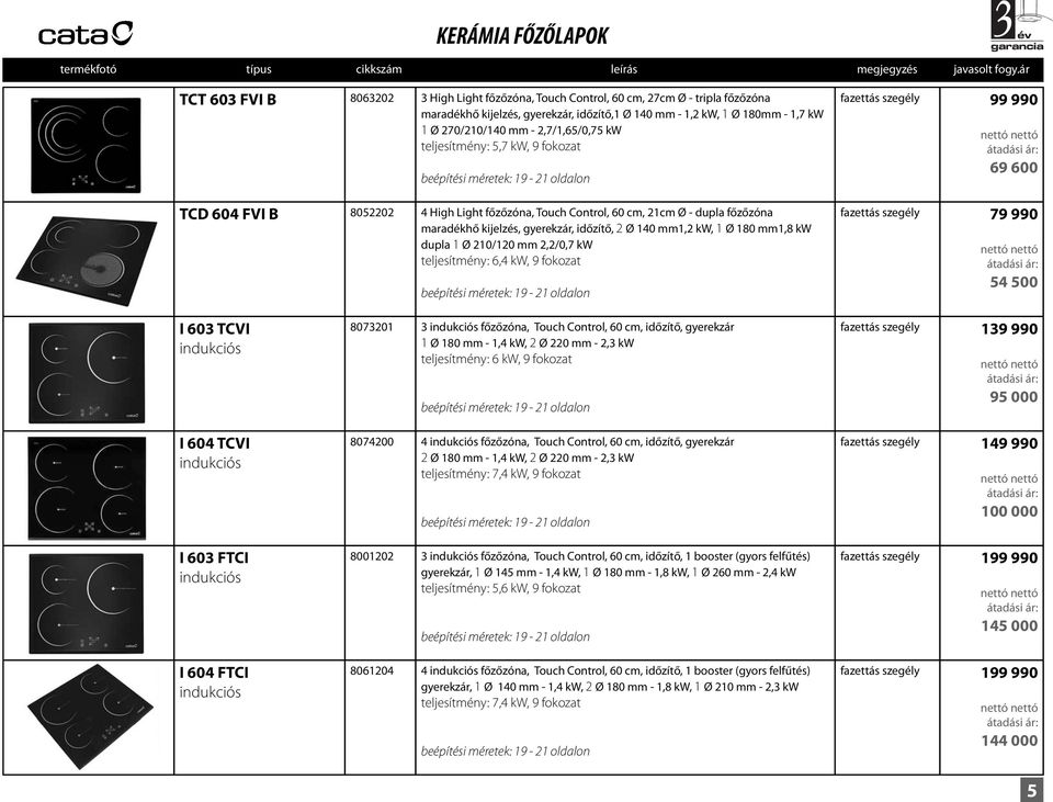 Ø 140 mm1,2 kw, 1 Ø 180 mm1,8 kw dupla 1 Ø 210/120 mm 2,2/0,7 kw teljesítmény: 6,4 kw, 9 fokozat fazettás szegély 99 990 69 600 fazettás szegély 79 990 54 500 I 603 TCVI indukciós I 604 TCVI