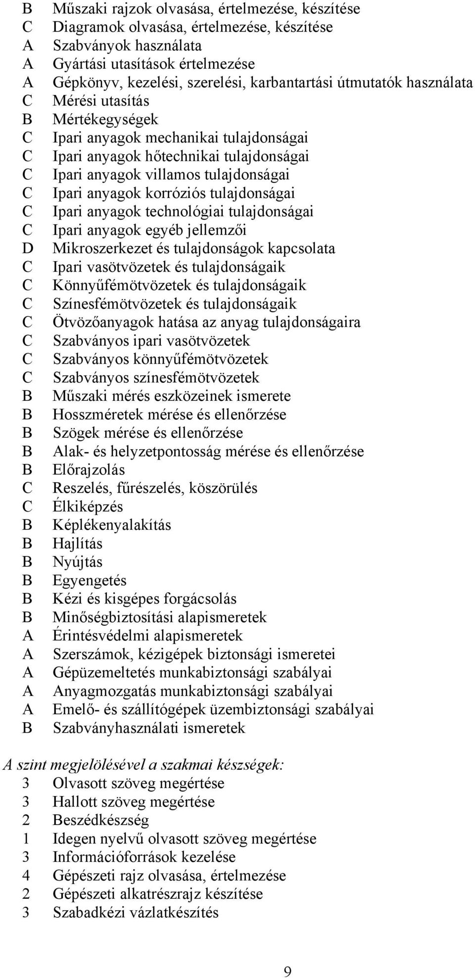 tulajdonságai Ipari anyagok technológiai tulajdonságai Ipari anyagok egyéb jellemzői Mikroszerkezet és tulajdonságok kapcsolata Ipari vasötvözetek és tulajdonságaik Könnyűfémötvözetek és