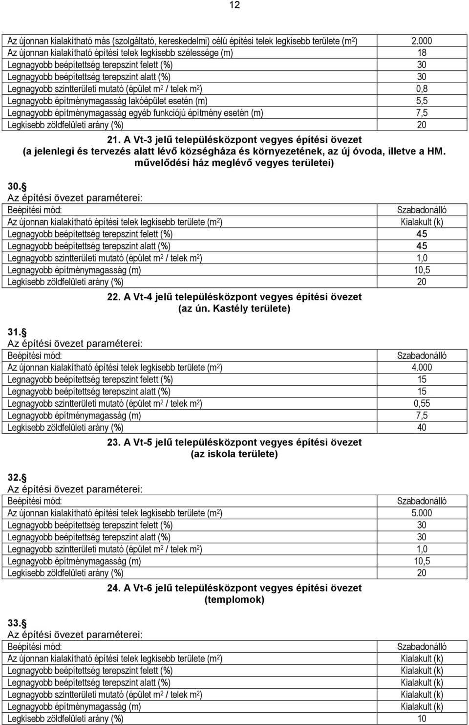 (épület m 2 / telek m 2 ) 0,8 Legnagyobb építménymagasság lakóépület esetén (m) 5,5 Legnagyobb építménymagasság egyéb funkciójú építmény esetén (m) 7,5 Legkisebb zöldfelületi arány (%) 20 21.