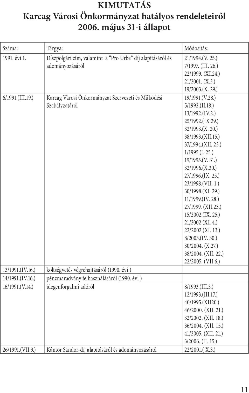 (XI.24.) 21/2001. (X.3.) 19/2003.(X. 29.) 19/1991.(V.28.) 5/1992.(II.18.) 13/1992.(IV.2.) 25/1992.(IX.29.) 32/1993.(X. 20.) 38/1993.(XII.15.) 37/1994.(XII. 23.) 1/1995.(I. 25.) 19/1995.(V. 31.