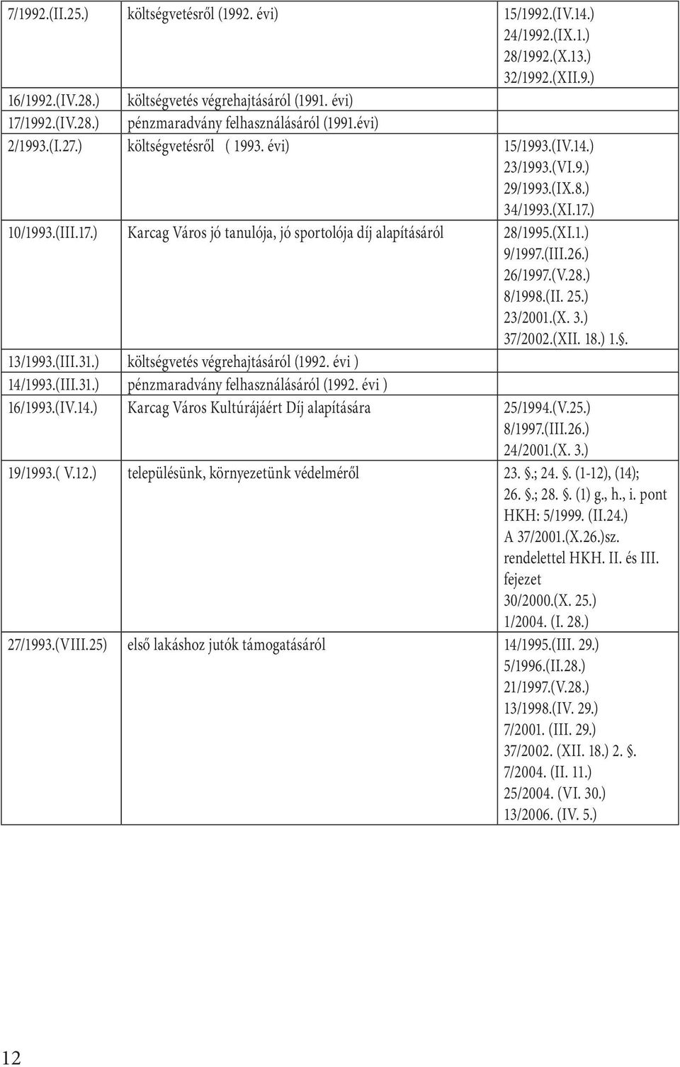 (XI.1.) 9/1997.(III.26.) 26/1997.(V.28.) 8/1998.(II. 25.) 23/2001.(X. 3.) 37/2002.(XII. 18.) 1.. 13/1993.(III.31.) költségvetés végrehajtásáról (1992. évi ) 14/1993.(III.31.) pénzmaradvány felhasználásáról (1992.