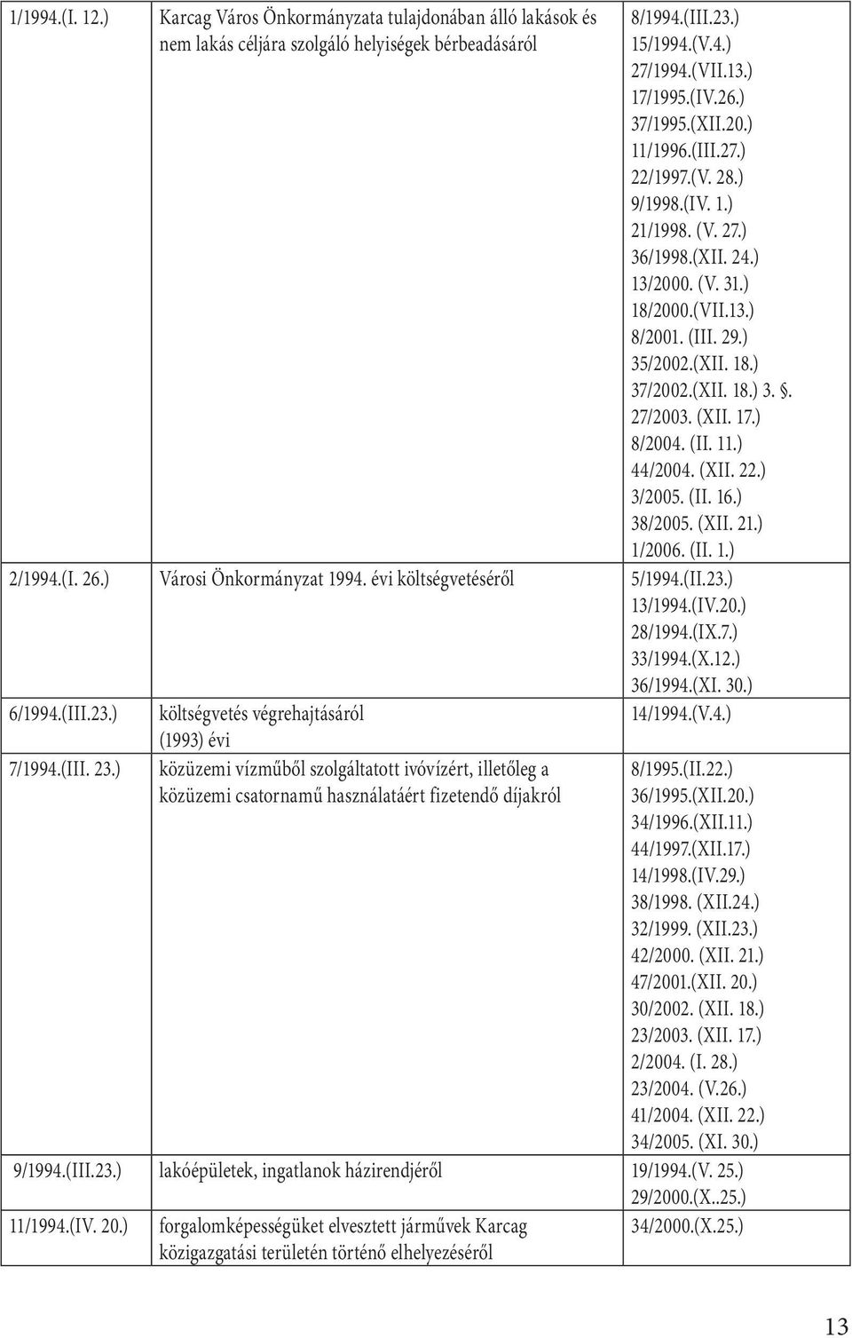 (XII. 17.) 8/2004. (II. 11.) 44/2004. (XII. 22.) 3/2005. (II. 16.) 38/2005. (XII. 21.) 1/2006. (II. 1.) 2/1994.(I. 26.) Városi Önkormányzat 1994. évi költségvetéséről 5/1994.(II.23.) 13/1994.(IV.20.) 28/1994.