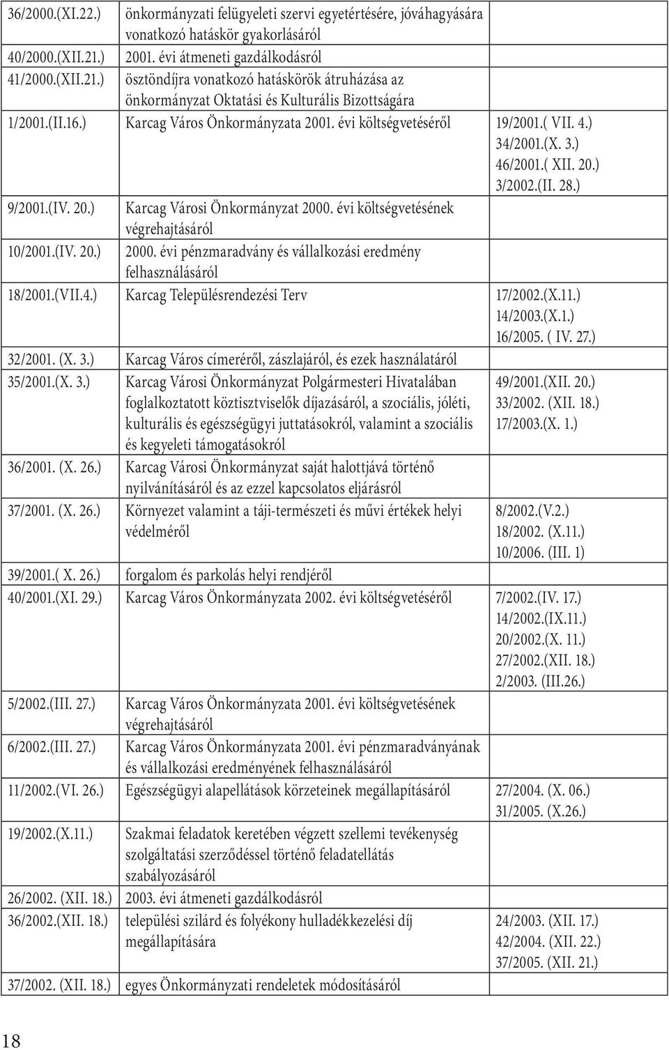 évi költségvetéséről 19/2001.( VII. 4.) 34/2001.(X. 3.) 46/2001.( XII. 20.) 3/2002.(II. 28.) 9/2001.(IV. 20.) Karcag Városi Önkormányzat 2000. évi költségvetésének végrehajtásáról 10/2001.(IV. 20.) 2000.