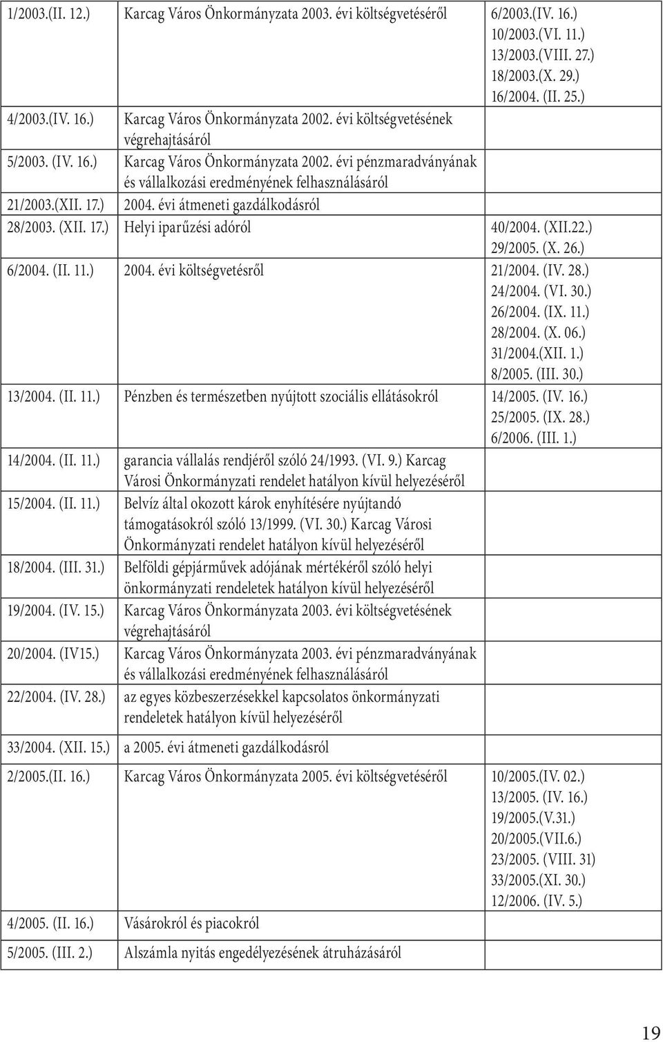 évi átmeneti gazdálkodásról 28/2003. (XII. 17.) Helyi iparűzési adóról 40/2004. (XII.22.) 29/2005. (X. 26.) 6/2004. (II. 11.) 2004. évi költségvetésről 21/2004. (IV. 28.) 24/2004. (VI. 30.) 26/2004.