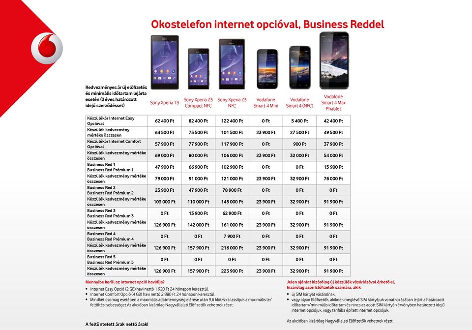 Business Red Prémium 3 mértéke Business Red 4 Business Red Prémium 4 mértéke Business Red 5 Business Red Prémium 5 mértéke 62 400 Ft 82 400 Ft 122 400 Ft 0 Ft 5 400 Ft 42 400 Ft 64 500 Ft 75 500 Ft