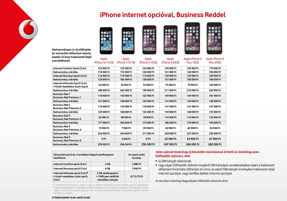 900 Ft 169 900 Ft Kedvezmény mértéke 125 000 Ft 182 069 Ft 136 000 Ft 151 000 Ft 150 000 Ft 160 000 Ft Internet Ultimate Opció (2 év) + Üzleti Vezetékes Szám Opció 54 900 Ft 59 900 Ft 54 900 Ft 79