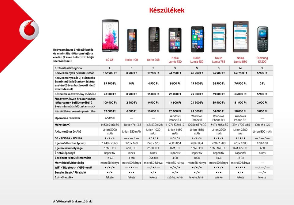 Ft 5 900 Ft *Kedvezményes ár a minimális időtartamon belül (további 2 109 900 Ft 2 900 Ft 9 900 Ft 14 900 Ft 24 900 Ft 39 900 Ft 81 900 Ft 2 900 Ft éves minimális időtartammal) Készülékkedvezmény