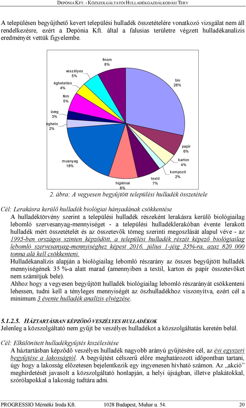 éghetetlen 4% veszélyes 5% fém 5% finom 8% bio 28% üveg 3% égheto 2% papír 6% muanyag 18% higiéniai 8% textil 7% karton 4% kompozit 2% 2.