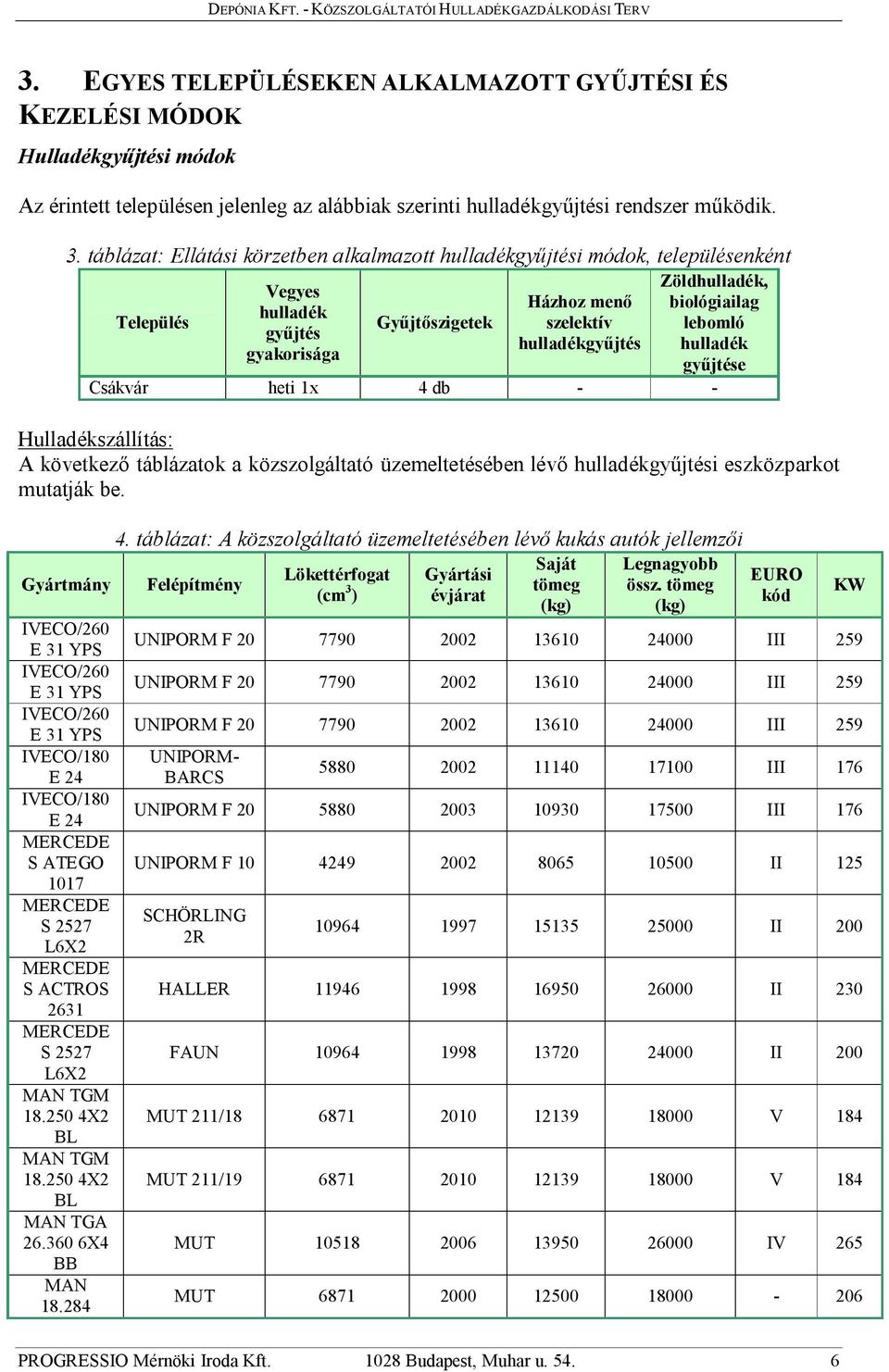 hulladékgyűjtés hulladék gyakorisága gyűjtése Csákvár heti 1x 4 db - - Hulladékszállítás: A következő táblázatok a közszolgáltató üzemeltetésében lévő hulladékgyűjtési eszközparkot mutatják be.