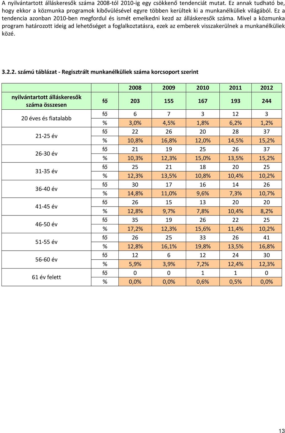 Mivel a közmunka program határozott ideig ad lehetőséget a foglalkoztatásra, ezek az emberek visszakerülnek a munkanélküliek közé. 3.2.