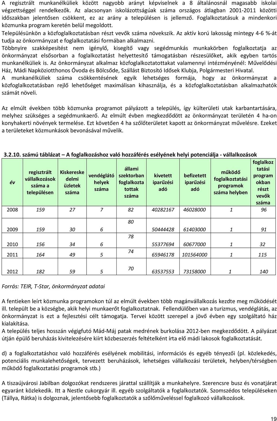 Foglalkoztatásuk a mindenkori közmunka program keretén belül megoldott. Településünkön a közfoglalkoztatásban részt vevők növekszik.