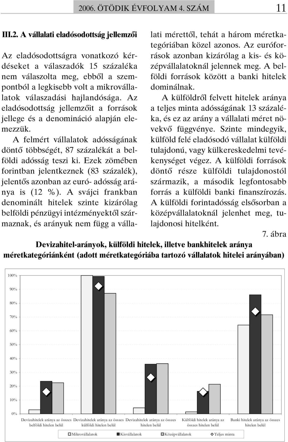 A felmért vállalatok adósságának döntô többségét, 87 százalékát a belföldi adósság teszi ki. Ezek zömében forintban jelentkeznek (83 százalék), jelentôs azonban az euró- adósság aránya is (12 %).