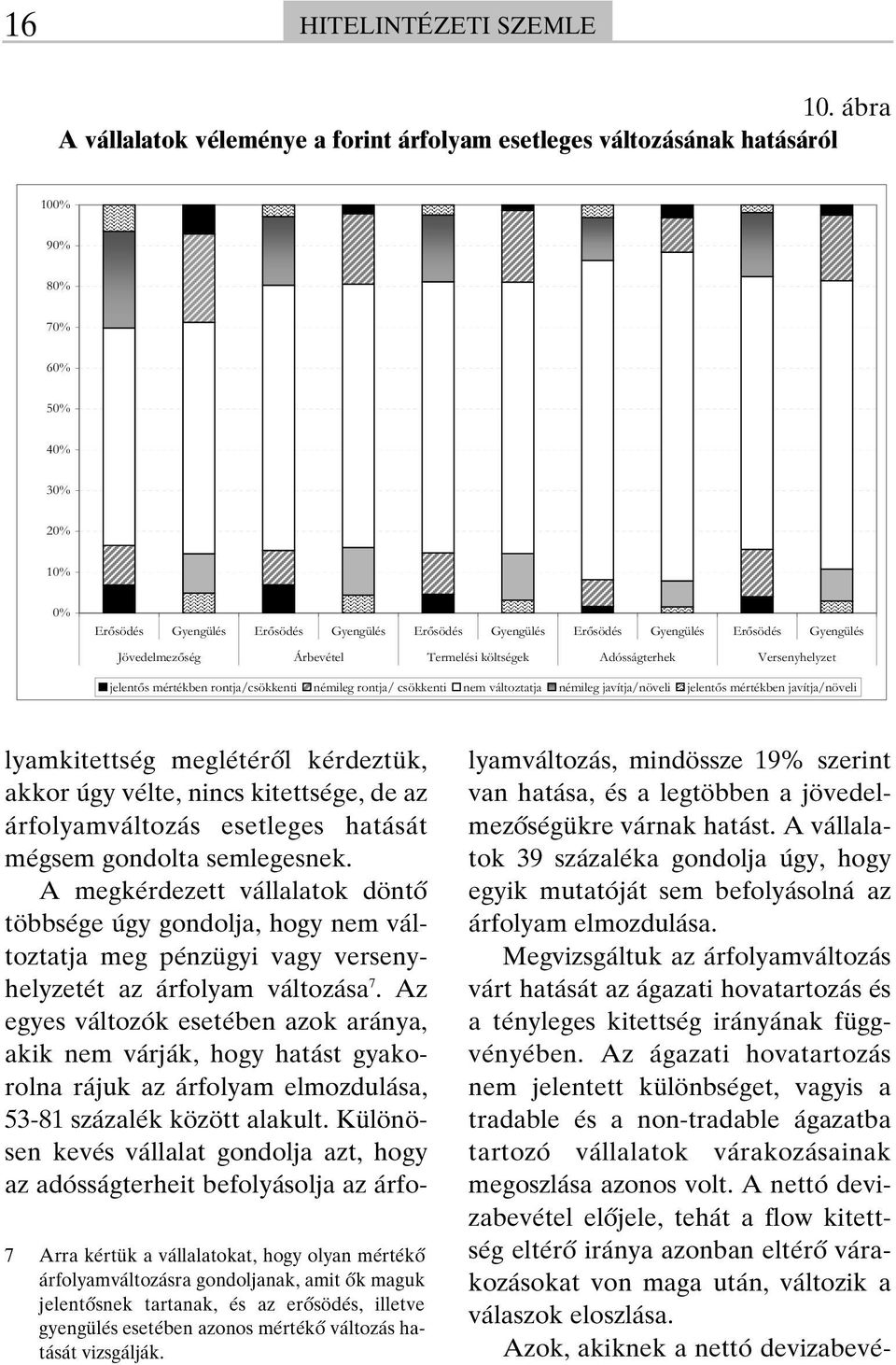 Erősödés Gyengülés Jövedelmezőség Árbevétel Termelési költségek Adósságterhek Versenyhelyzet jelentős mértékben rontja/csökkenti némileg rontja/ csökkenti nem változtatja némileg javítja/növeli