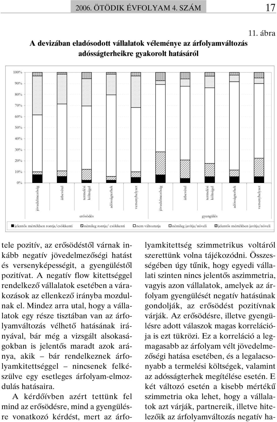 adósságterhek versenyhelyzet jövedelmezőség árbevétel termelési költségel adósságterhek versenyhelyzet erősödés gyengülés jelentős mértékben rontja/csökkenti némileg rontja/ csökkenti nem változtatja