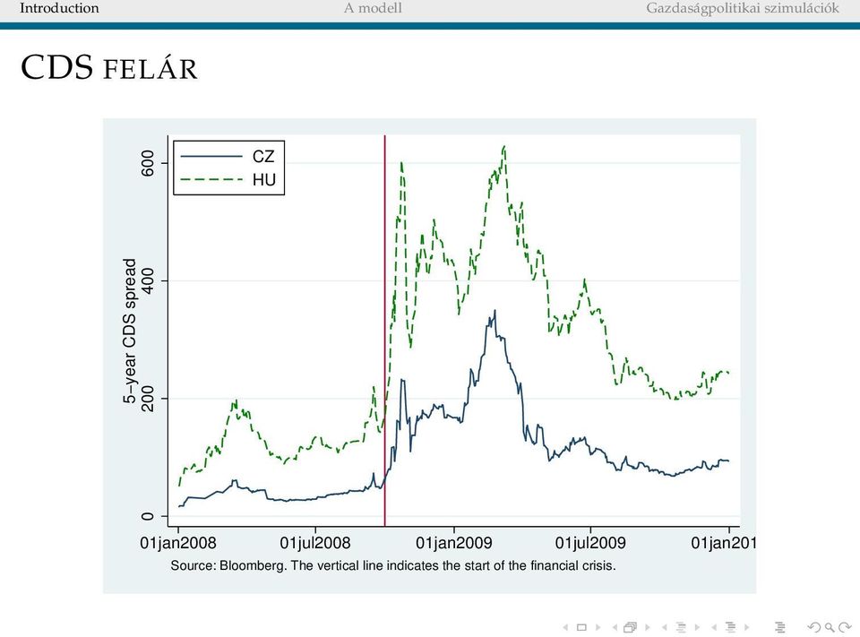 01jan2010 Source: Bloomberg.