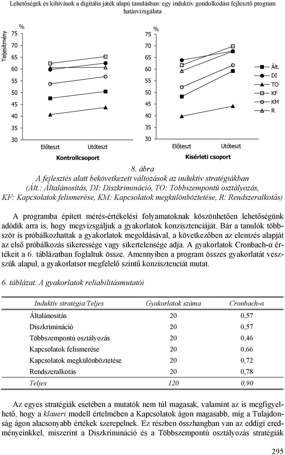 : Általánosítás, DI: Diszkrimináció, TO: Többszempontú osztályozás, KF: Kapcsolatok felismerése, KM: Kapcsolatok megkülönböztetése, R: Rendszeralkotás) A programba épített mérés-értékelési