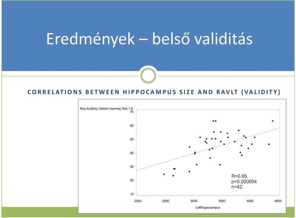 CORRELATIONS BETWEEN