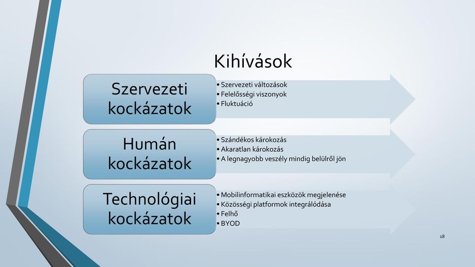 károkozás A legnagyobb veszély mindig belülről jön Technológiai