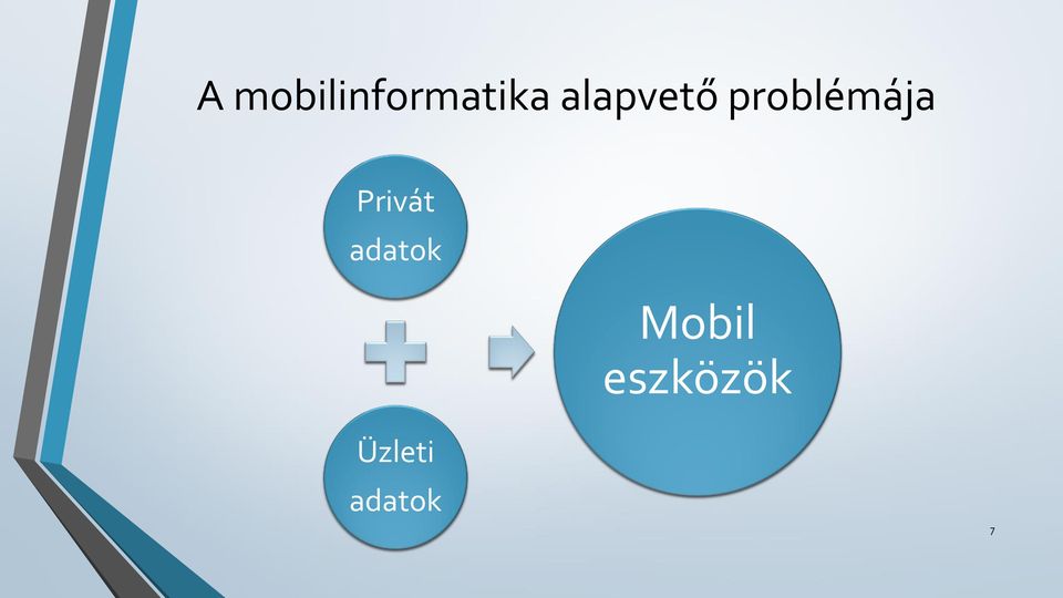 Privát adatok Mobil