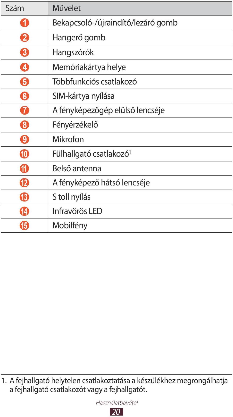 1 11 Belső antenna 12 A fényképező hátsó lencséje 13 S toll nyílás 14 Infravörös LED 15 Mobilfény 1.