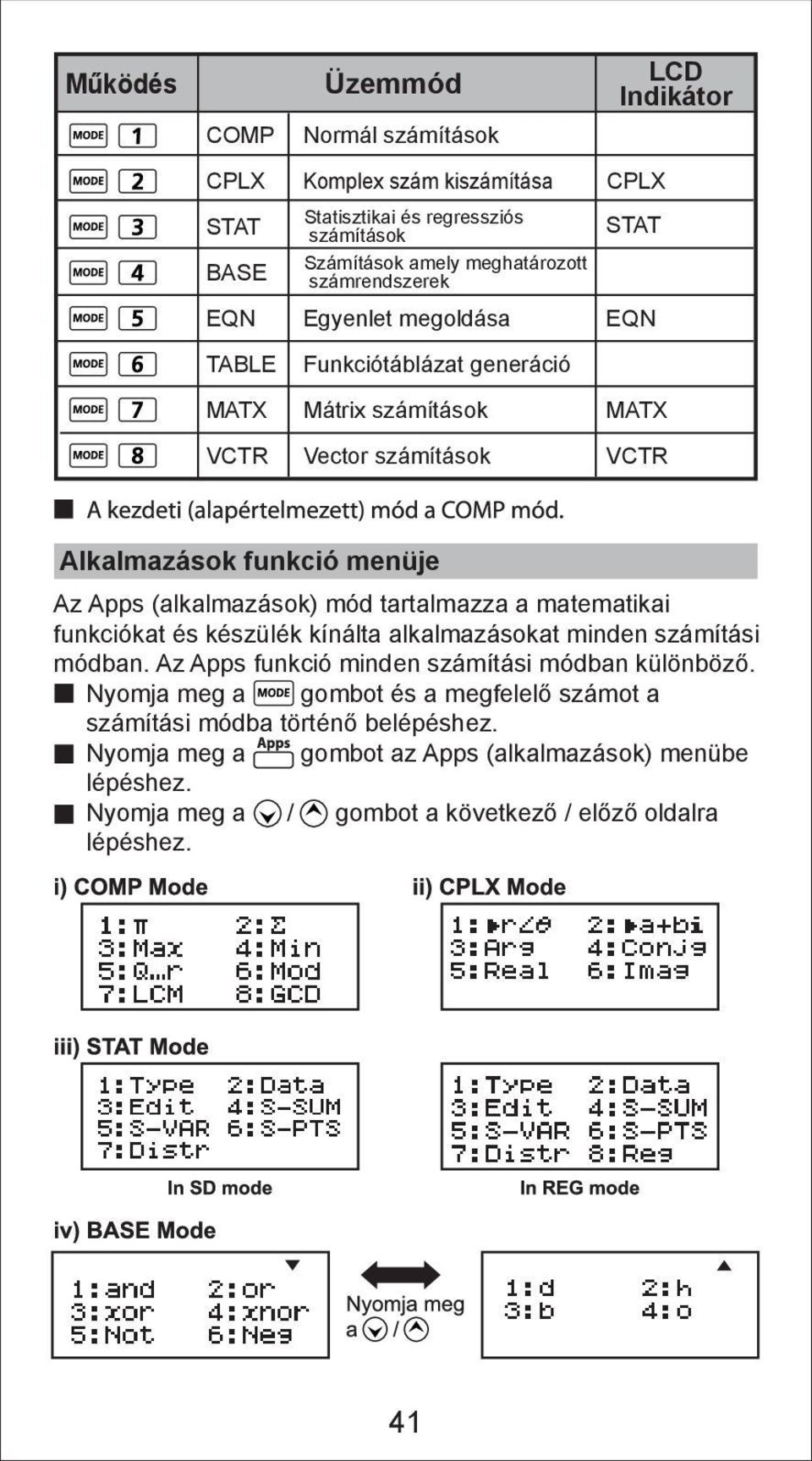 (alkalmazások) mód tartalmazza a matematikai funkciókat és készülék kínálta alkalmazásokat minden számítási módban. Az funkció minden számítási módban különböző.