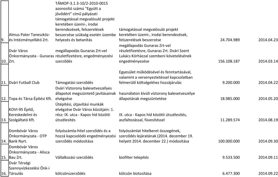 Taneszköz- beszerzése szükség esetén üzembe keretében üzemi-, irodai berendezések, 9. és Intézményellátó Zrt. helyezés és betanítás felszerelések beszerzése 24.704.