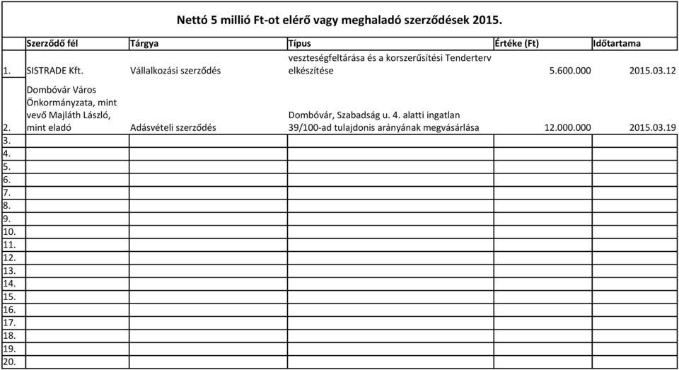 Tenderterv 1. SISTRADE Kft. Vállalkozási szerződés elkészítése 5.600.000 2015.03.