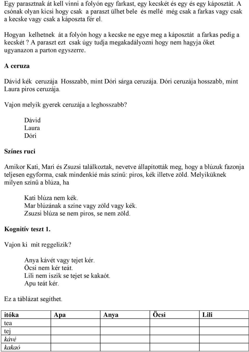 Hogyan kelhetnek át a folyón hogy a kecske ne egye meg a káposztát a farkas pedig a kecskét? A paraszt ezt csak úgy tudja megakadályozni hogy nem hagyja őket ugyanazon a parton egyszerre.