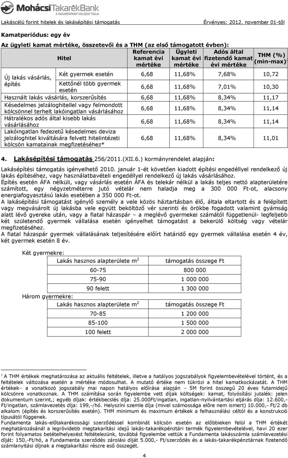 jelzáloghitellel vagy felmondott kölcsönnel terhelt lakóingatlan vásárlásához 6,68 11,68% 8,34% 11,14 Hátralékos adós által kisebb lakás vásárlásához 6,68 11,68% 8,34% 11,14 Lakóingatlan fedezetű