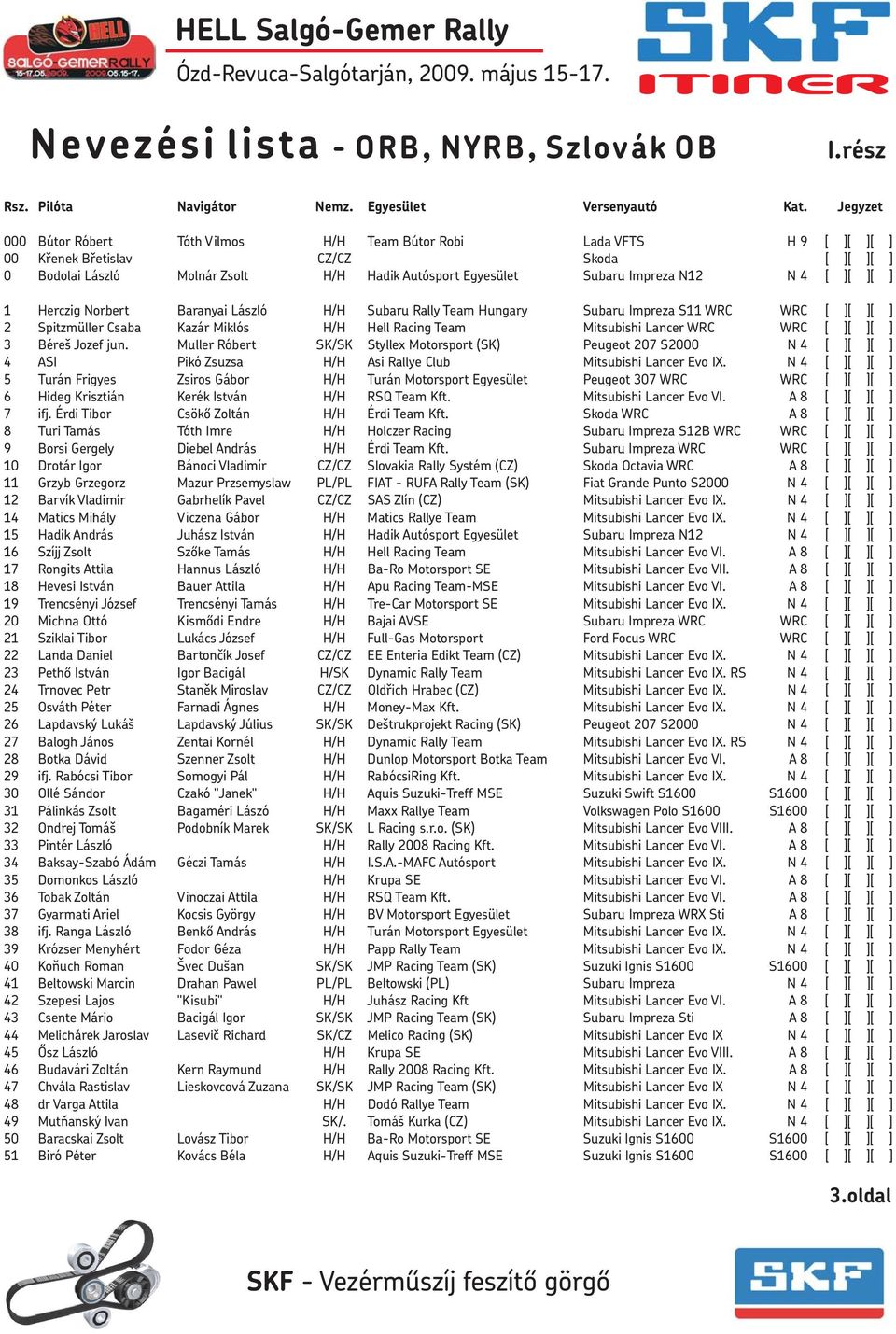 Norbert Baranyai László H/H Subaru Rally Team Hungary Subaru Impreza S11 WRC WRC 2 Spitzmüller Csaba Kazár Miklós H/H Hell Racing Team Mitsubishi Lancer WRC WRC 3 Béreš Jozef jun.