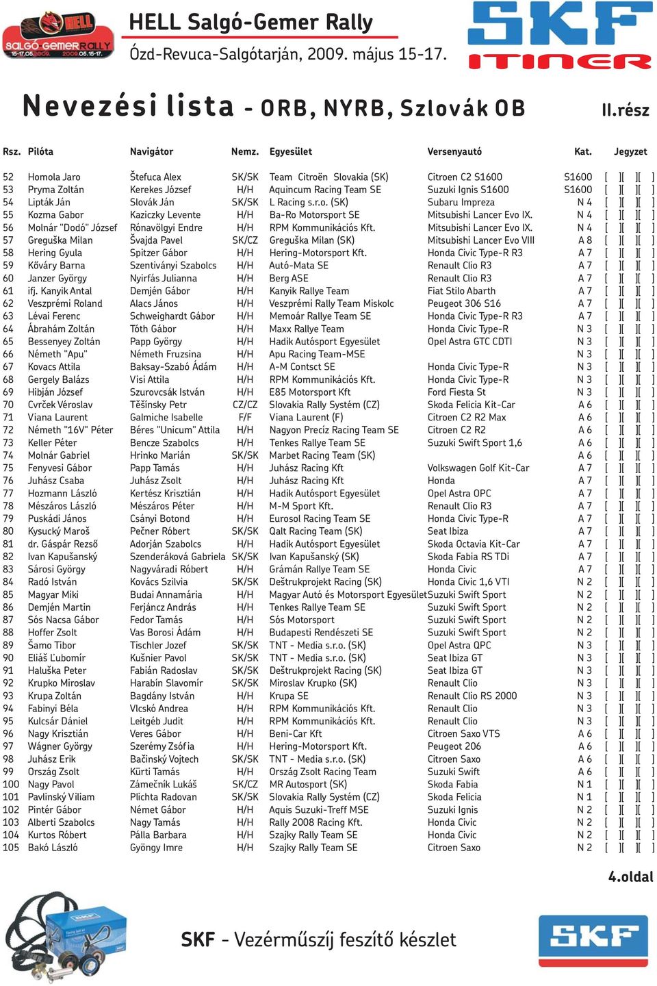 Ján SK/SK L Racing s.r.o. (SK) Subaru Impreza N 4 55 Kozma Gabor Kaziczky Levente H/H Ba-Ro Motorsport SE Mitsubishi Lancer Evo IX.