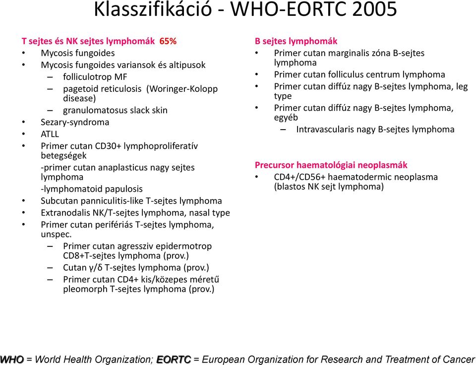 T-sejtes lymphoma Extranodalis NK/T-sejtes lymphoma, nasal type Primer cutan perifériás T-sejtes lymphoma, unspec. Primer cutan agressziv epidermotrop CD8+T-sejtes lymphoma (prov.