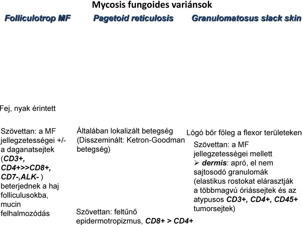 Ketron-Goodman betegség) Szövettan: feltűnő epidermotropizmus, CD8+ > CD4+ Lógó bőr főleg a flexor területeken Szövettan: a MF jellegzetességei