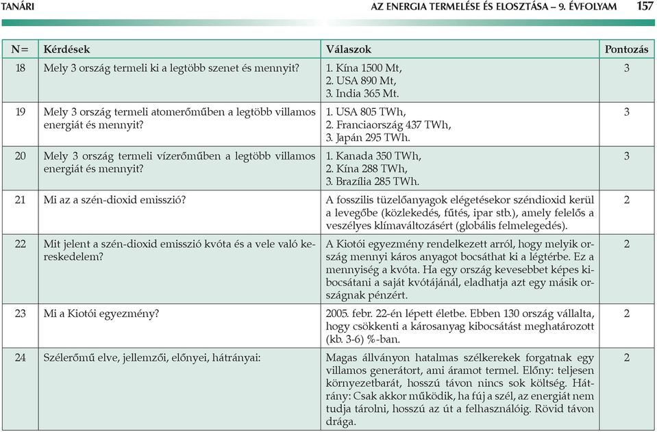 Japán 295 TWh. 1. Kanada 350 TWh, 2. Kína 288 TWh, 3. Brazília 285 TWh. 21 Mi az a szén-dioxid emisszió?
