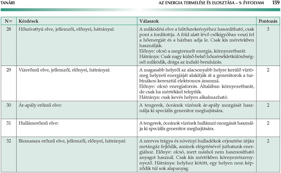 A föld alatt lévő csőkígyóban veszi fel a hőenergiát és a házban adja le. Csak kis méretekben használják. Előnye: olcsó a megtermelt energia, környezetbarát.