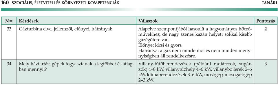 Hátránya: a gáz nem mindenhol és nem minden menynyiségben áll rendelkezésre. 34 Mely háztartási gépek fogyasztanak a legtöbbet és átlagban mennyit?