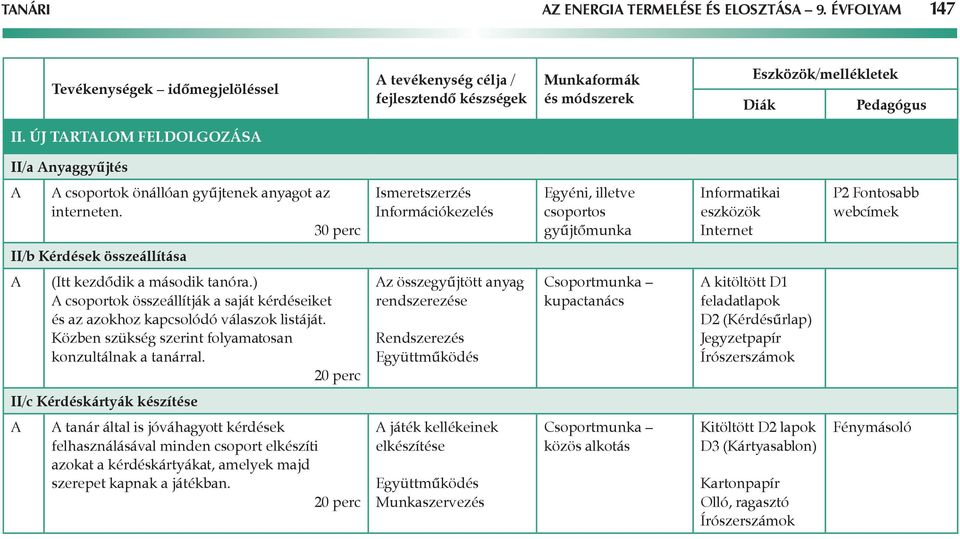 30 perc Ismeretszerzés Információkezelés Egyéni, illetve csoportos gyűjtőmunka Informatikai eszközök Internet P2 Fontosabb webcímek II/b Kérdések összeállítása A (Itt kezdődik a második tanóra.