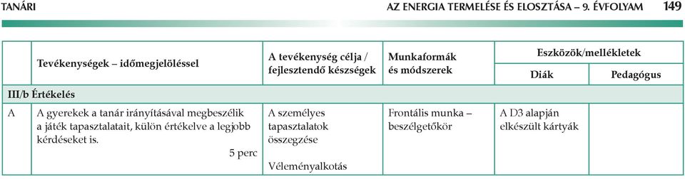 módszerek Eszközök/mellékletek Diák Pedagógus III/b Értékelés A A gyerekek a tanár irányításával megbeszélik a