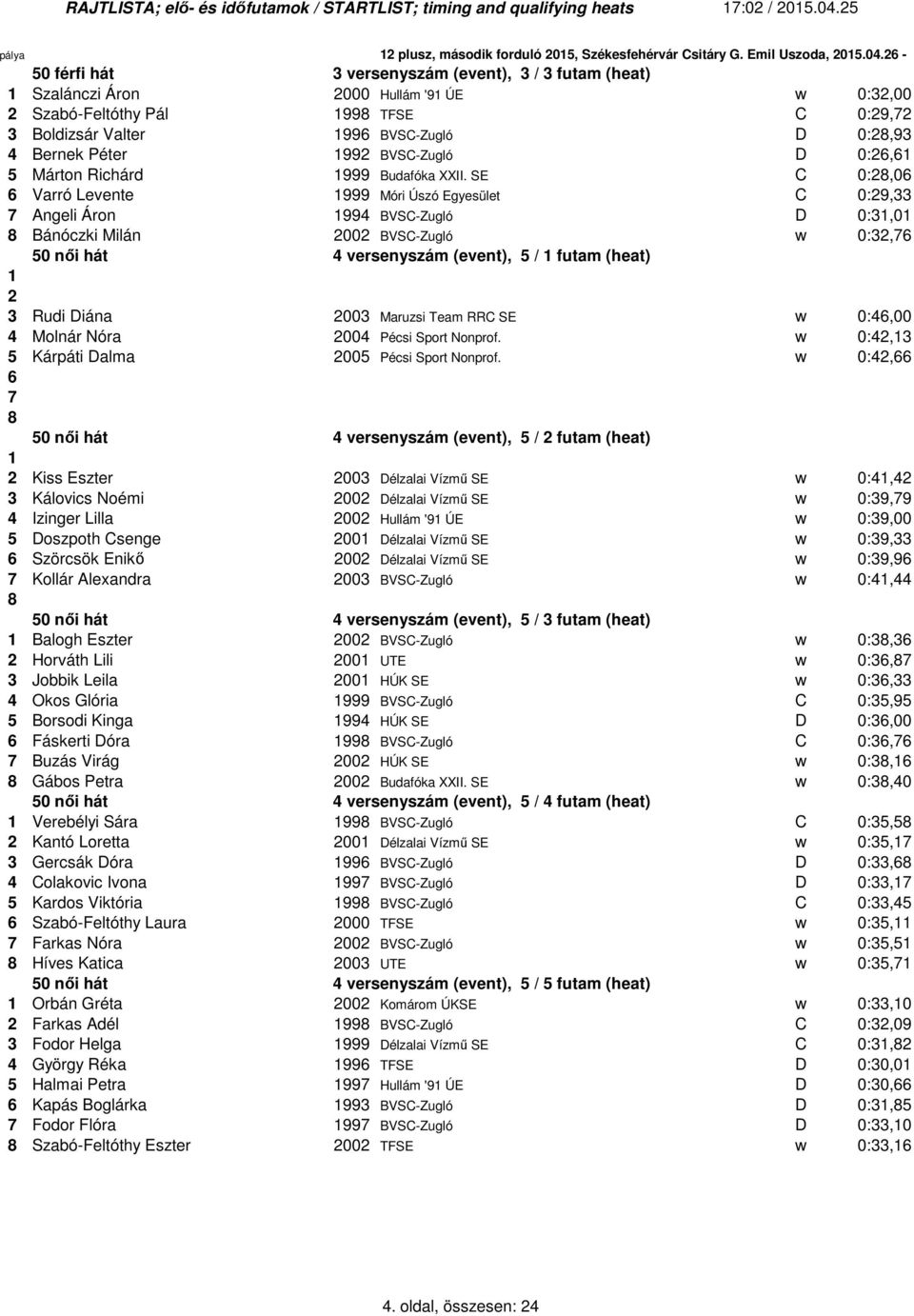 SE C 0:2,06 6 Varró Levente 999 Móri Úszó Egyesület C 0:29,33 7 Angeli Áron 994 BVSC-Zugló D 0:3,0 Bánóczki Milán 2002 BVSC-Zugló w 0:32,76 50 női hát 4 versenyszám (event), 5 / futam (heat) 2 3 Rudi