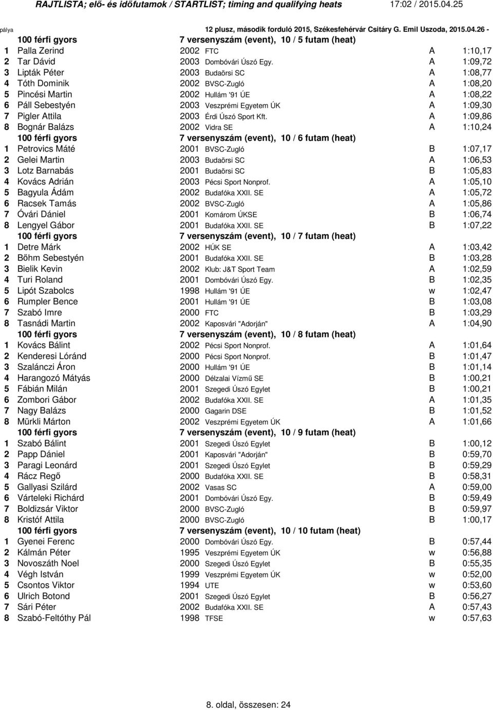 2003 Érdi Úszó Sport Kft.