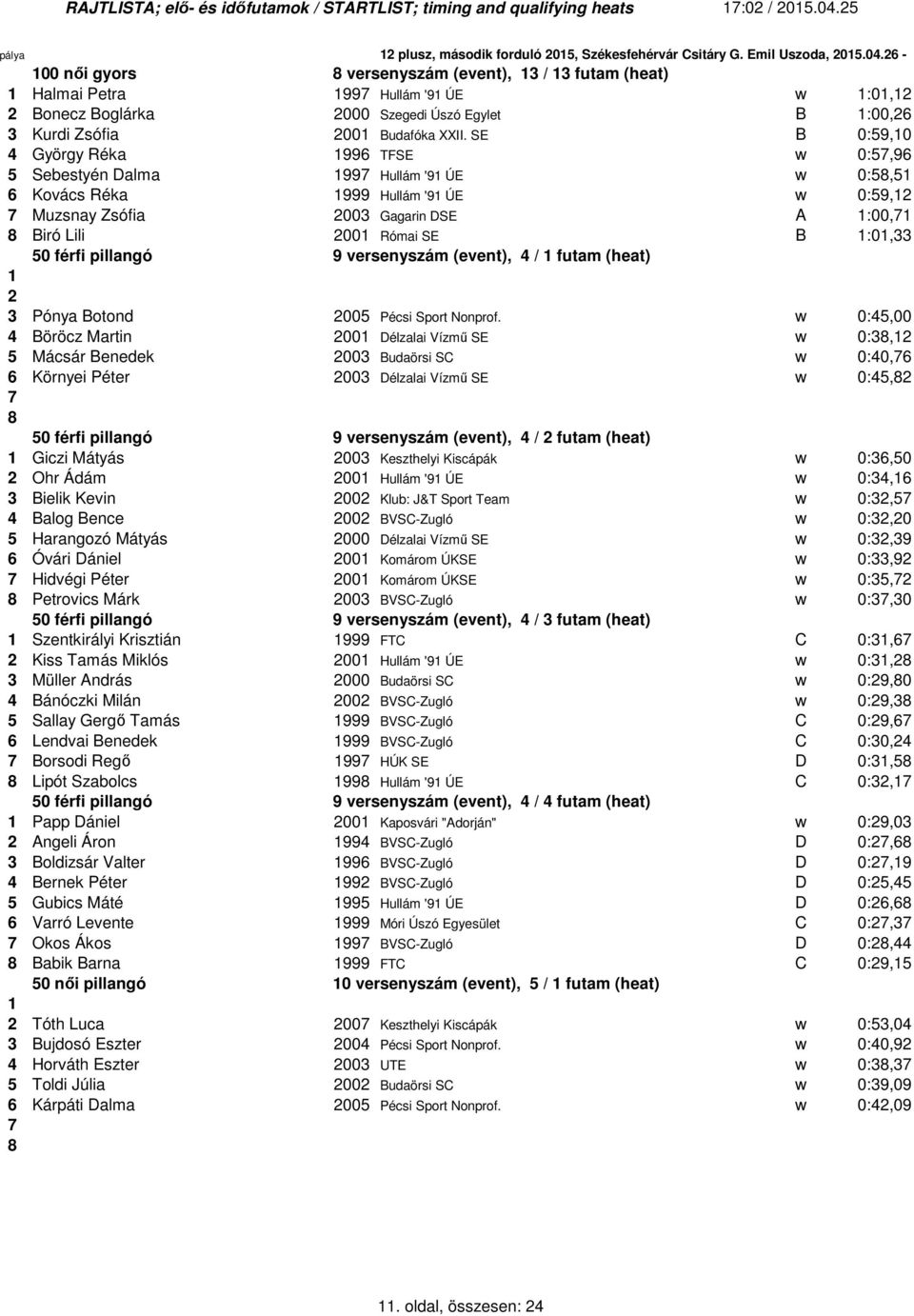 :0,33 50 férfi pillangó 9 versenyszám (event), 4 / futam (heat) 2 3 Pónya Botond 2005 Pécsi Sport Nonprof.