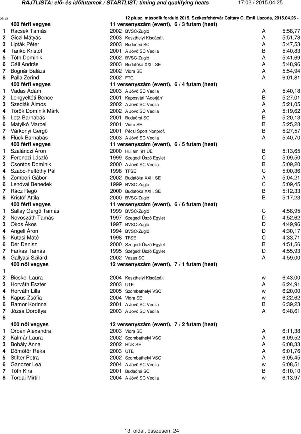 SE A 5:4,96 7 Bognár Balázs 2002 Vidra SE A 5:54,94 Palla Zerind 2002 FTC A 6:0, 400 férfi vegyes versenyszám (event), 6 / 4 futam (heat) Vadas Ádám 2003 A Jövő SC Veolia A 5:40, 2 Lengyeltóti Bence