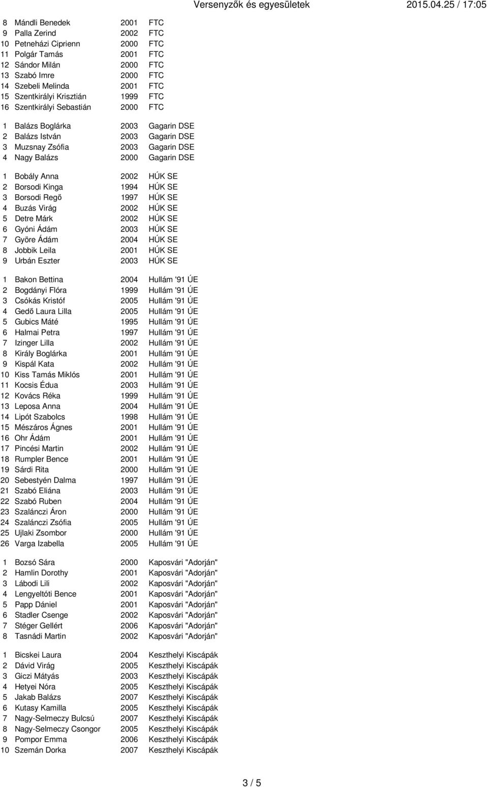 Krisztián 999 FTC 6 Szentkirályi Sebastián 2000 FTC Balázs Boglárka 2003 Gagarin DSE 2 Balázs István 2003 Gagarin DSE 3 Muzsnay Zsófia 2003 Gagarin DSE 4 Nagy Balázs 2000 Gagarin DSE Bobály Anna 2002